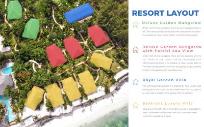 Resort Map